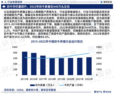 2024-2030年中国奶牛养殖行业市场竞争状况及发展趋向分析报告_智研咨询