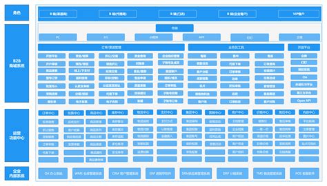 B2B商城开发_B2B电商系统开发_B2B商城系统方案 - 译码科技