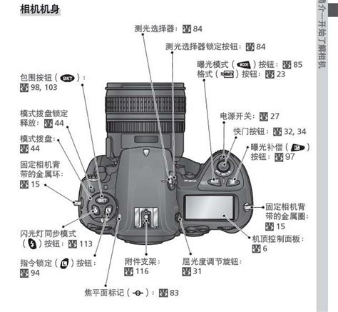 尼康相机功能键基本使用说明图 这里以尼康D7000为示例说