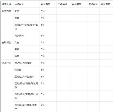 拼多多主营类目细分表(拼多多主营类目参考一览表) - 79电商网