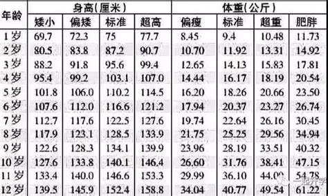 中国各省90后平均身高排行榜最新（湖北人口数量）-会投研
