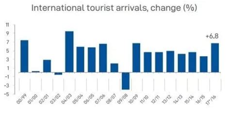 2020年中国入境旅游市场发展预测：中国将成为全球接待入境游的最大国家[图]_智研咨询