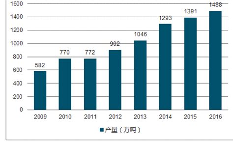 2021年中国塑料管道行业分析报告_湖北兴欣科技股份有限公司 -官方网站