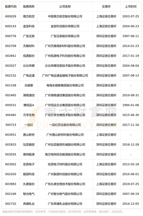 广州市百强企业名单 - 360文档中心