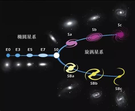 宇宙星系结构图,宇宙银河系太阳系,银河系旋臂图_大山谷图库