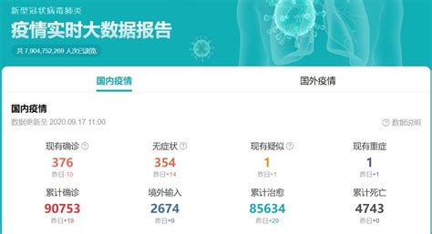 6月19日，31省市新增本土病例23例，其中北京报告22例新冠确诊，目前情况如何 - 海棠岛