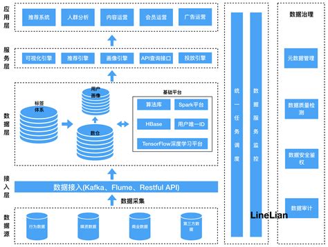 智能销售解决方案