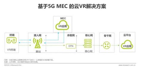 中国电信天翼云布局“5G+云+AI”、发布物云平台：华为提供全栈软硬件方案 - 华为 — C114通信网