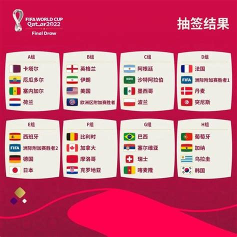 2022世界杯12强赛晋级规则（2022世界杯12强赛晋级规则是怎样的）