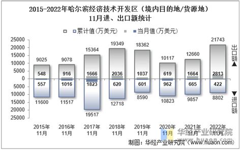 2016-2020年哈尔滨市地区生产总值、产业结构及人均GDP统计_华经情报网_华经产业研究院