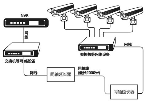 海康威视PoE摄像头安装步骤(图文) | 华为安防监控,家用监控摄像机,熵基科技ZKTeco,中控无感考勤系统,广东视频会议系统代理商