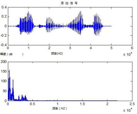 地震勘探原理（四）之频谱分析概述_地震信号的频谱-CSDN博客