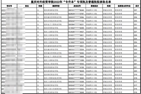 重庆移通学院公布2022专升本录取分数线 - 重庆专升本