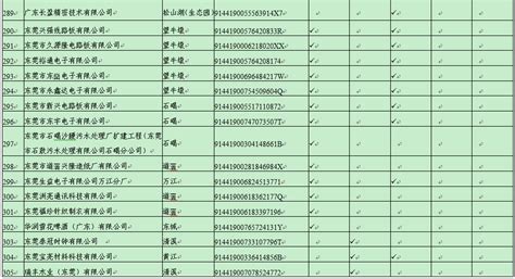 东莞市2019年重点排污单位名录（538家）