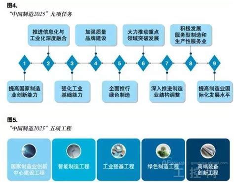 解读“中国制造2025”：制造业应如何转型？_工博士官网|工博士智能工厂服务商-让智造更简单