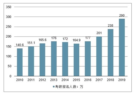 2022-2028年中国考研培训行业全景调研及发展前景报告 - 知乎