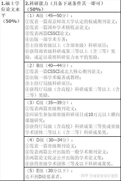 南京大学考研全攻略（包括各大专业详解、报录比、参考书目以及复试情况） - 知乎