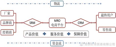 什么是MRO?MRO详细介绍 | 杉本MRO