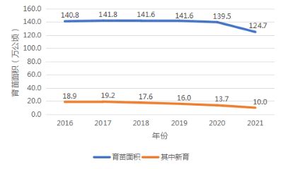2019-2020年中国绿化苗木行业市场供需及行业进出口分析[图]_智研咨询