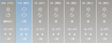 仍有降雪！齐齐哈尔气温将回升至…_澎湃号·政务_澎湃新闻-The Paper