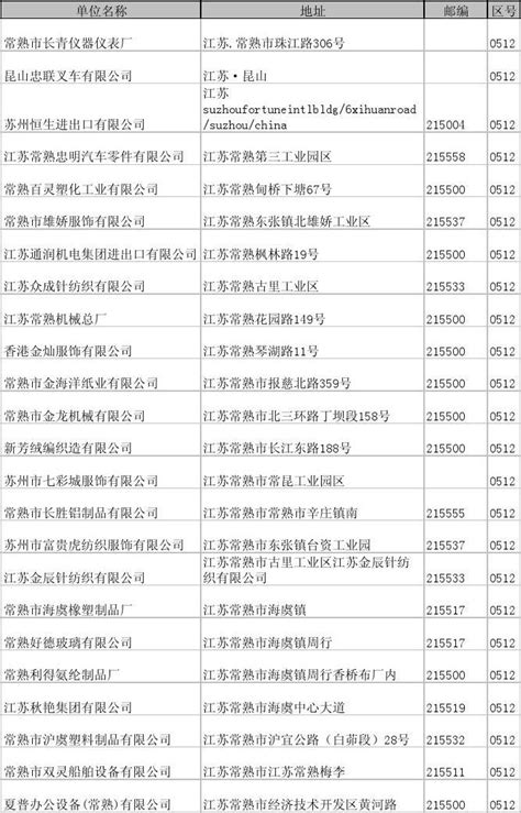 江苏2011年企业名单_word文档在线阅读与下载_免费文档