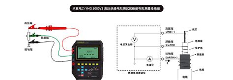 5000V绝缘电阻测试仪_YMG5000V-S5_生产厂家_卓亚电力