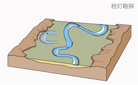 海洋科普（1747）| 动图了解海进海退、阶地形成、曲流形成_侵蚀_河流_海水