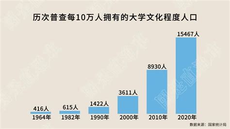 中国人口十年巨变：老幼问题凸显，东北三省减少1101万人_凤凰网资讯_凤凰网