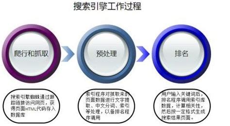 【科普】百度搜索引擎工作原理 - 主机帮