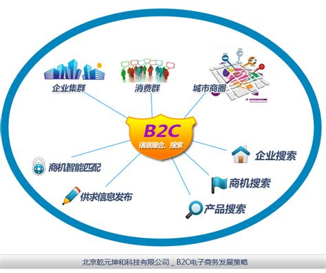 B2C网站设计成功案例推荐_一品威客百科