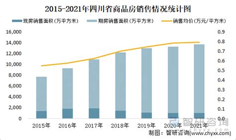2021年11月四川省销售商品住宅846.93万平方米 销售均价约为1.1万元/平方米_智研咨询_产业信息网