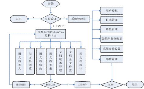 文档管理系统_官方电脑版_华军软件宝库