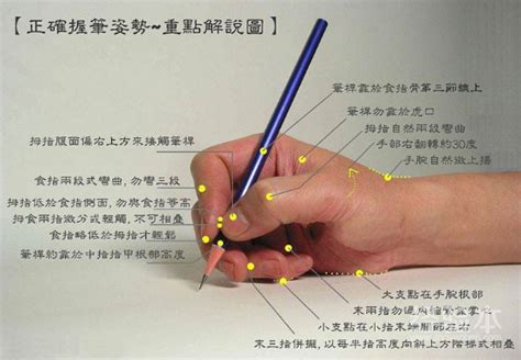 中国书法执笔的方法有标准吗？握笔姿势到底怎样才是正确的？ - 知乎