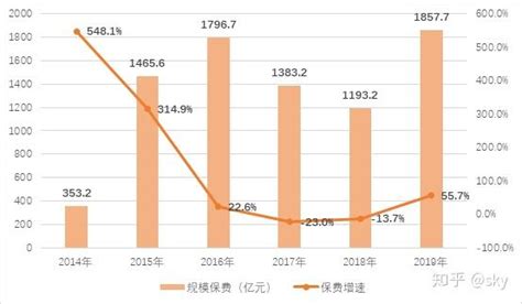 2018年中国互联网保险行业发展趋势分析 新型技术助力产品创新发展_前瞻趋势 - 前瞻产业研究院