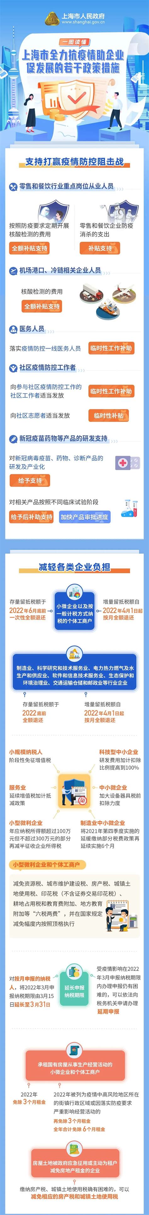 沪制订这些政策措施，全力抗疫情助企业促发展-上海虹口企业服务云