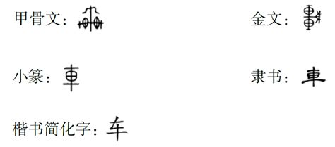 汉字中的文化丨古代的“车”是做什么用的_字形_车轮_牙床