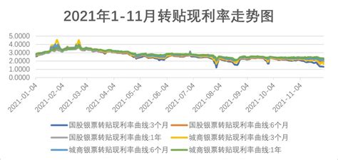 上海票交所：2020年三季度票据市场运行情况-融资线