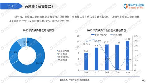 刘宇航：2021-2022年度中国化工物流行业头部企业分析报告