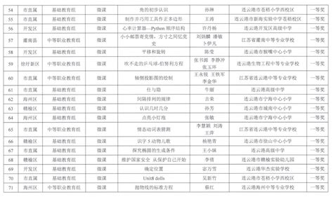 连云港职业技术学院继续教育学院 - 职教网