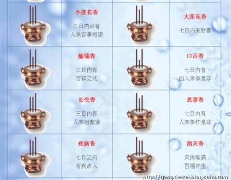 香谱72图解图片