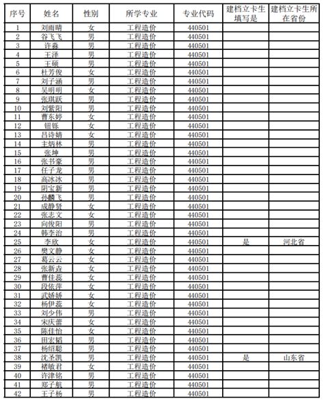 东营科技职业学院能建学院校荐生报名公示-东营科技职业学院-能源工程学院