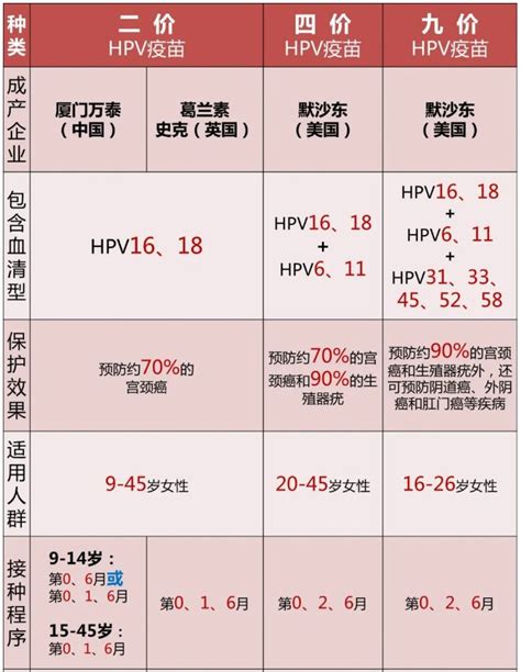 中国承诺消除宫颈癌：未来压力山大，HPV疫苗主要人群接种不及1%_凤凰网