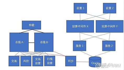 期货交易系统|UI|APP界面|lynnzhang2010 - 原创作品 - 站酷 (ZCOOL)