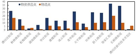 一季度31省居民人均收入排行:上海最高 东西差距明显_手机新浪网