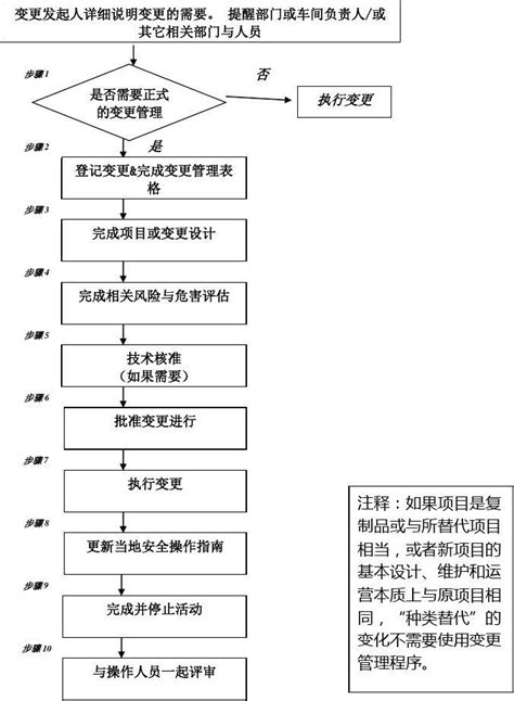重庆公司注册变更公司经营范围流程 - 知乎