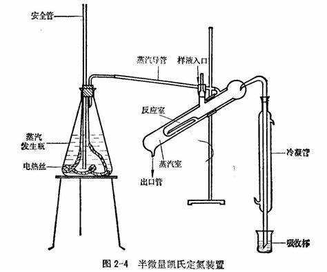 土壤全氮含量的测定注意事项