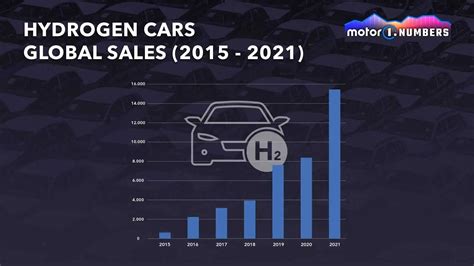 氢能源汽车迎来新的契机，未来将会迎来怎样的发展