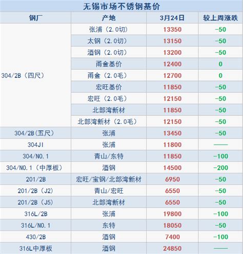 2018年2月中国厨房电器行业零售情况及相关产品均价分析（图）_观研报告网