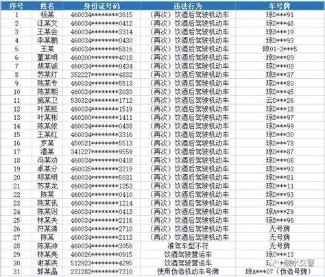 福建省宁化县人民法院决定悬赏拘留人员名单（第九期）