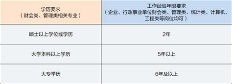 管理会计师(CMA)报名条件及考试科目分别是什么-中国CMA考试网